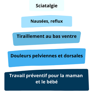 Sciatique nausées reflux tiraillement douleur pelvis , accompagner la grossesse avec la chiropraxie