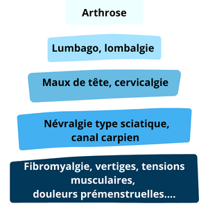 arthrose lumbago migraine fibromyalgie douleurs menstruelle la chiropraxie une solution | Brest