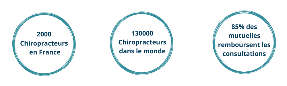 chiropraxie besancon douleurs articulaires