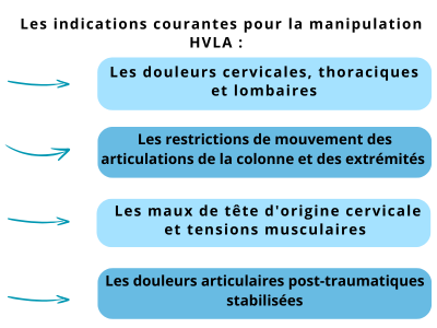 chiropraxie manipulation HVLA 