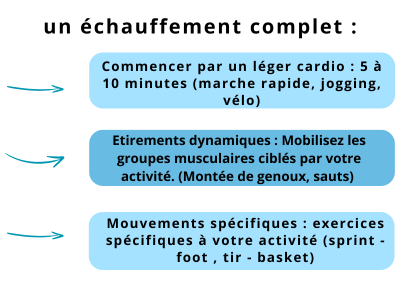 L’option idéale pour l’échauffement : les étirements dynamiques