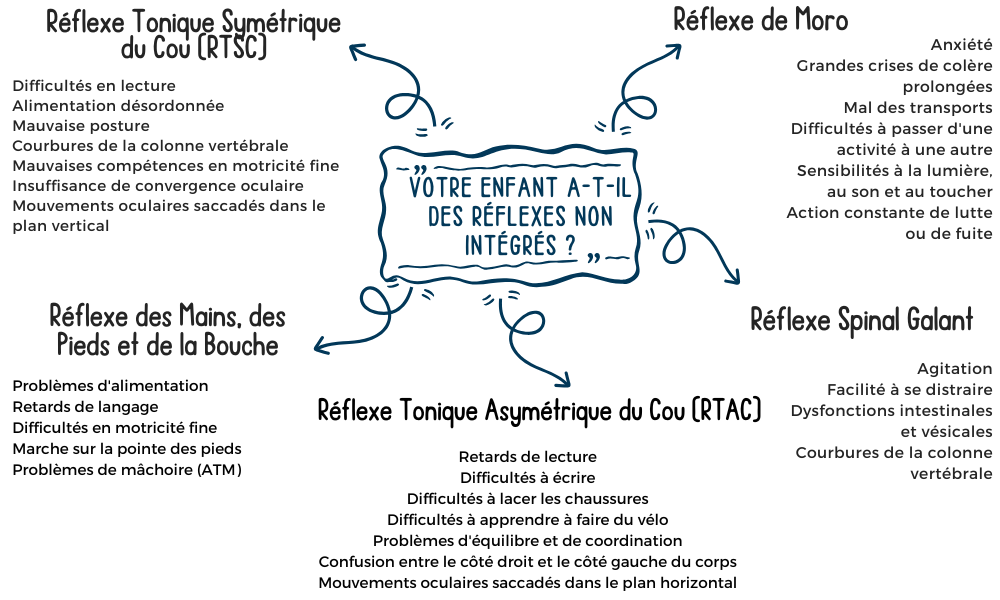 enfant bébé reflexe posture retard croissance RGO pediatrie chiropraxie besançon