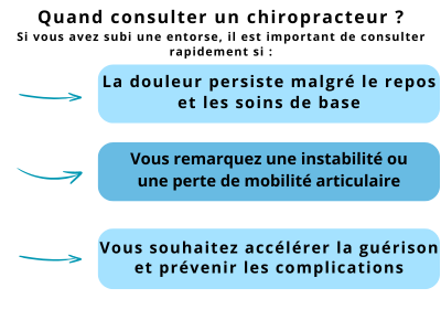 chiropracteur besançon entorse