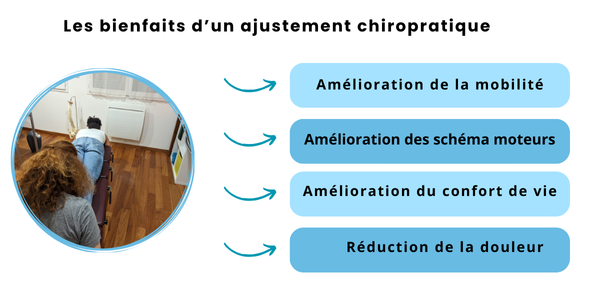 soulager douleurs musculaires et articulaires 