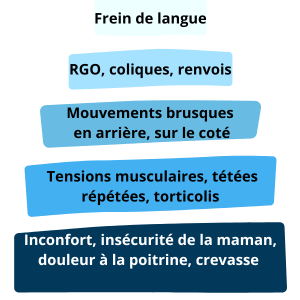 Allaitement bébé probleme succion RGO tension chiropraxie besançon